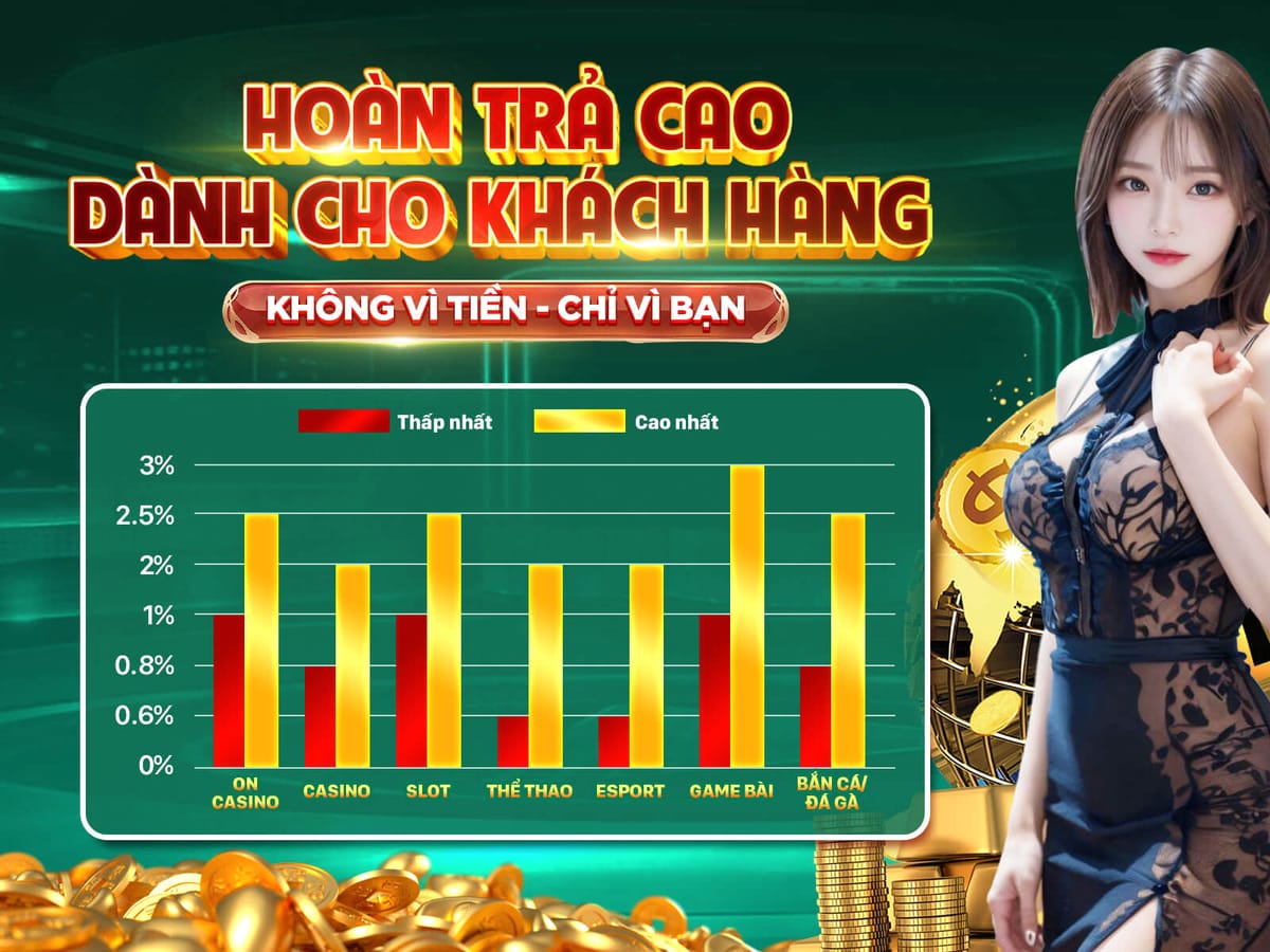 Tiền Thưởng Nạp Lần Đầu 100% Lên Tới 10 Triệu VNĐ